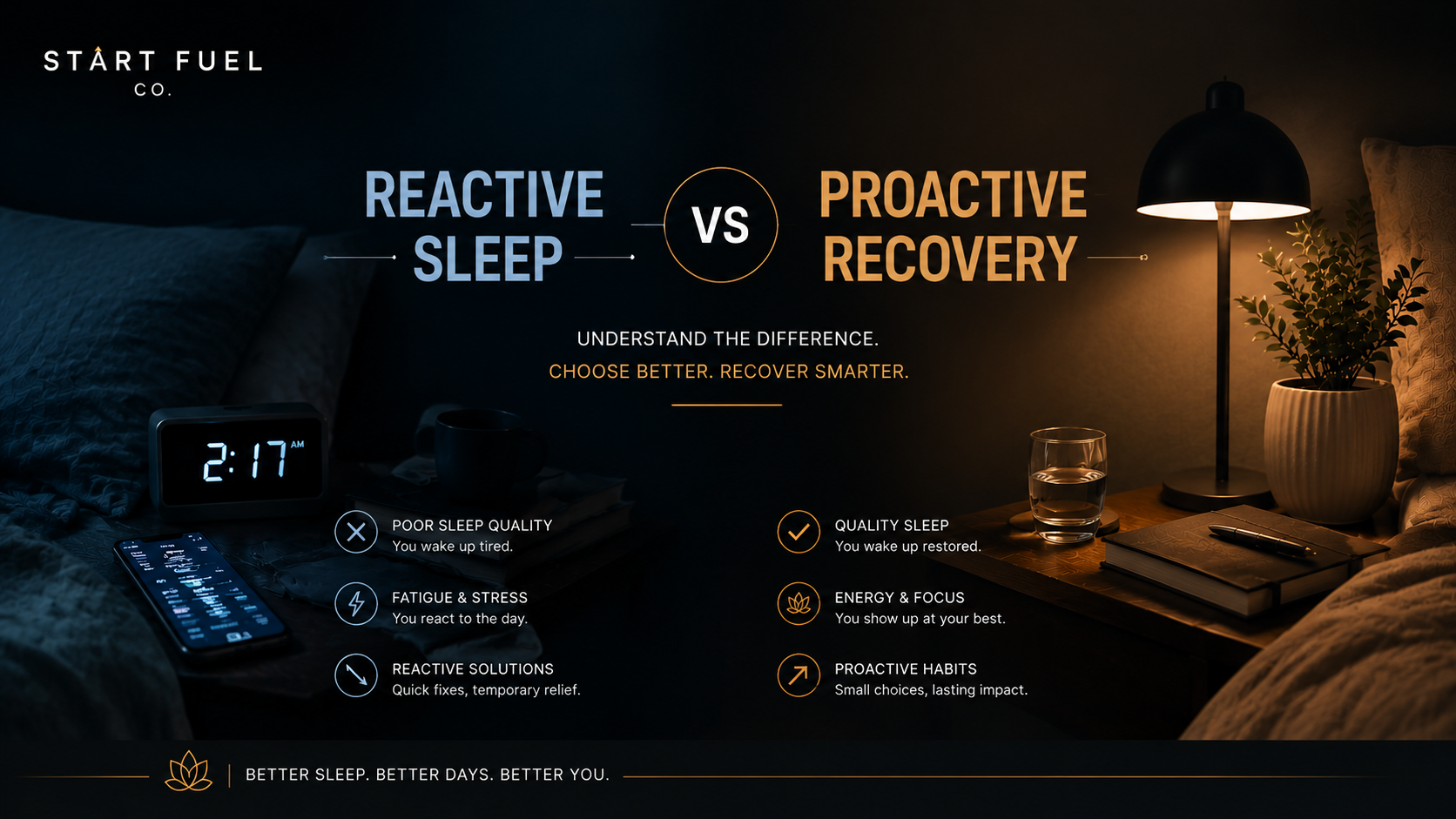 Reactive Sleep vs. Proactive Recovery